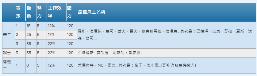 逗趣医院游戏 逗趣医院游戏