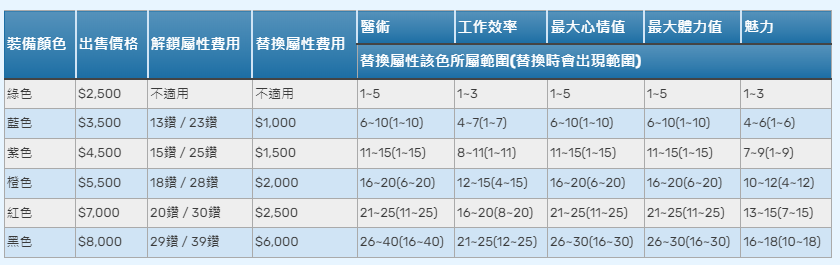 逗趣医院游戏 逗趣医院游戏