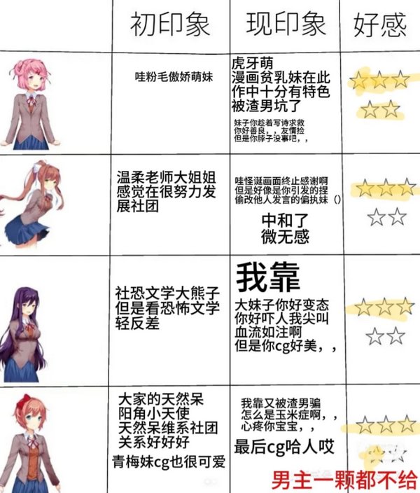 心跳文学俱部手机版(DDLC) 心跳文学俱部手机版(DDLC)
