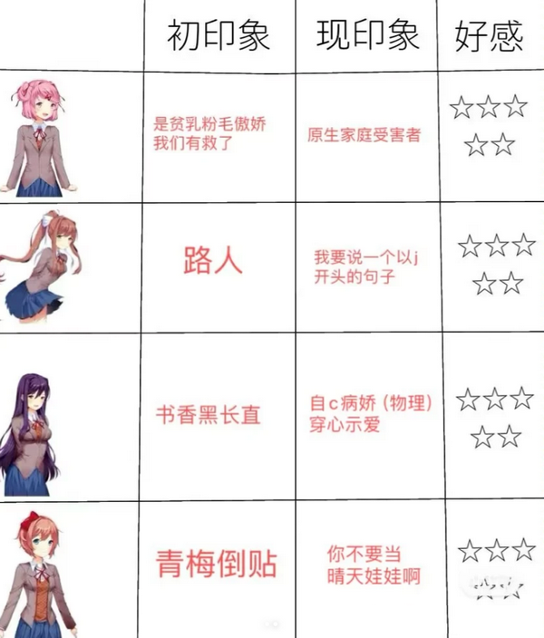心跳文学俱部手机版(DDLC) 心跳文学俱部手机版(DDLC)