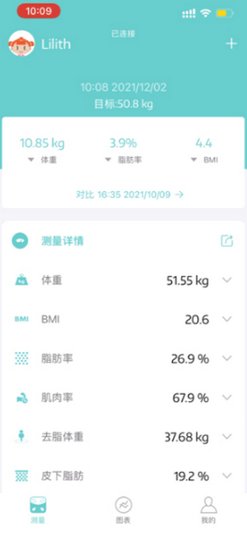 Fitdays��֬��������