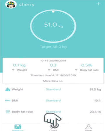 Fitdays��֬��������