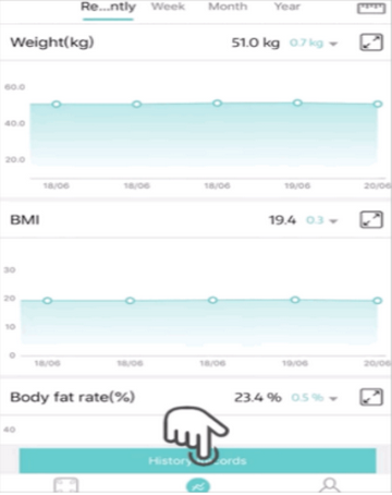 Fitdays��֬��������