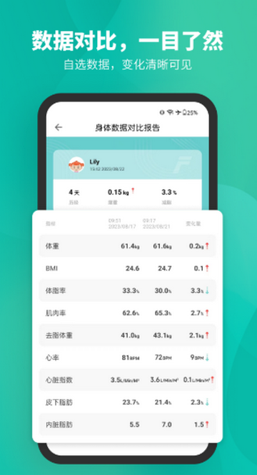 Fitdays��֬��������