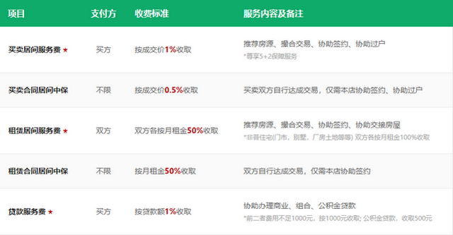 â���ҷ�����