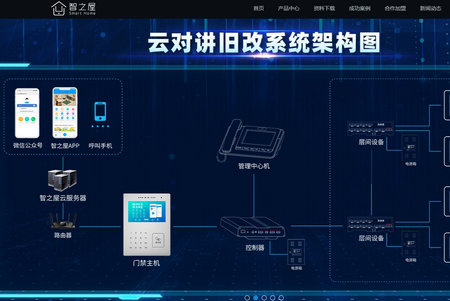 ��֮�����ܼҾ�����