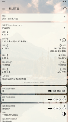 ��ʱ������������(When to Fish)��ͼ3