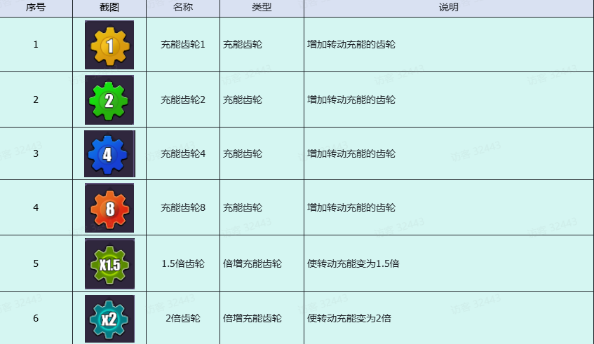 炃V