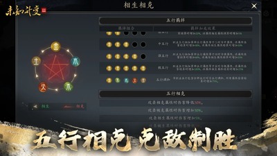 δ֪����3���Է���ͼ0
