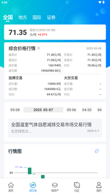 ̼���������Ӧ����������ƽ̨��ͼ1