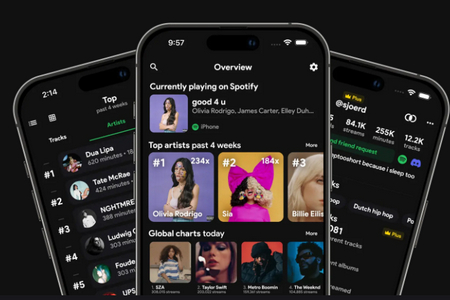 Spotistats.fmܛ