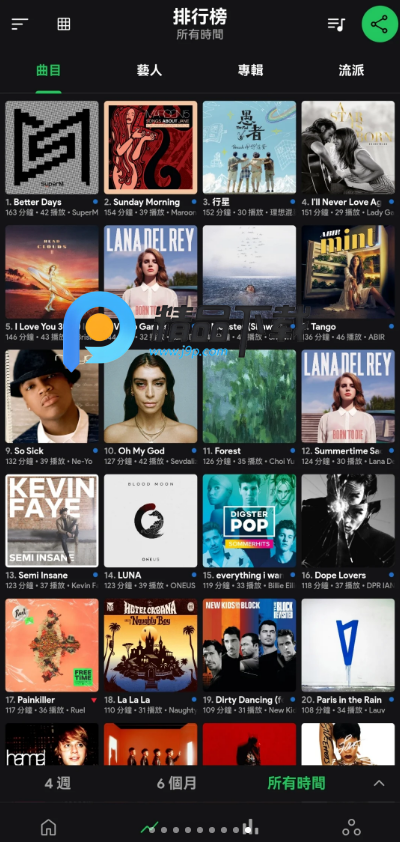 Spotistats.fmܛ