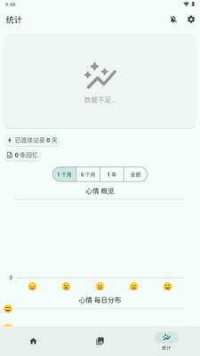 Daily You(�ռ�����)��ͼ1