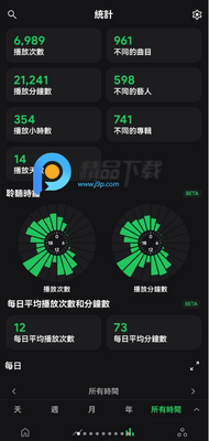 Spotistats.fm软件截图0
