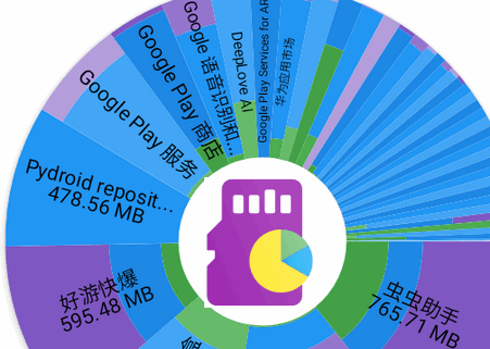 Storage Analyzer洢ռapp