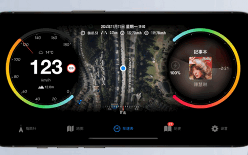 GPS Speedٱİ