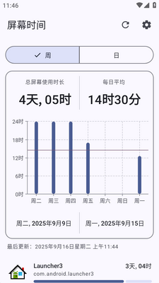 ��Ļʱ������(Screen Time)��ͼ0