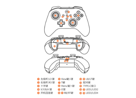 ShootingPlus�ֱ�