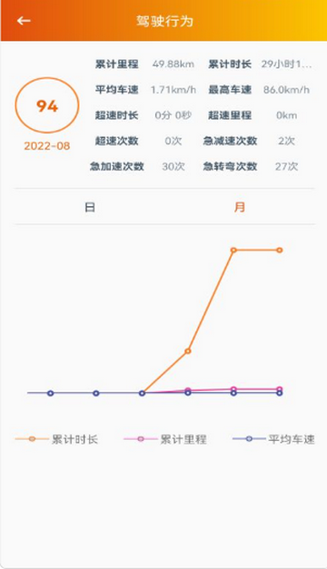 ͻ����Ħ�г�����