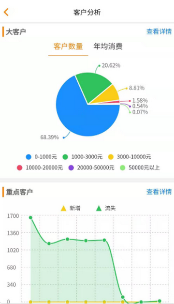 �����ƹܼ������������