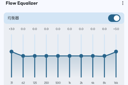 Flow Equalizer����������רҵ��