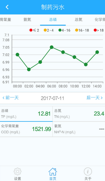 煤矿智慧水务服务软件 煤矿智慧水务服务软件