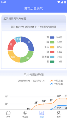 ǧ������app��ͼ1
