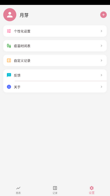 ��ѿʱ���ͼ0