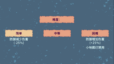 �޾�����(steam��ֲ����ͼ0