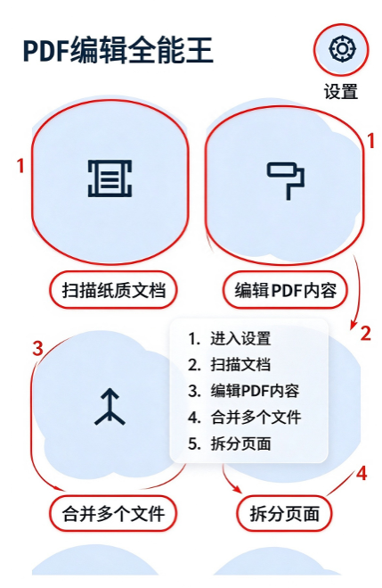 PDF编辑全能王手机免费版 PDF编辑全能王手机免费版