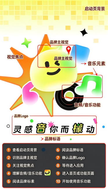 ����Aiд��һ������