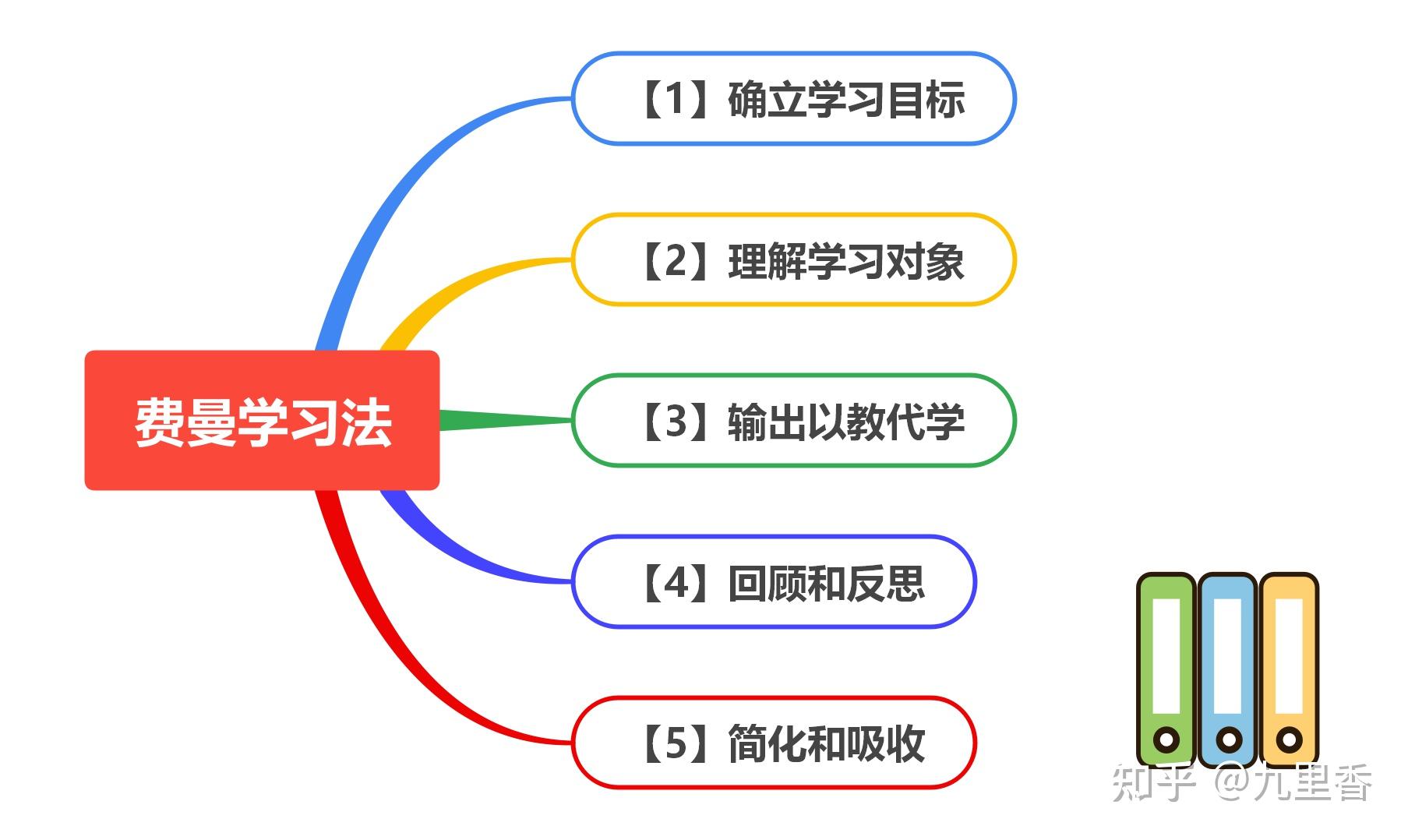 费曼岛 安卓版 学习界面