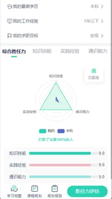 ְҵ������ͼ0