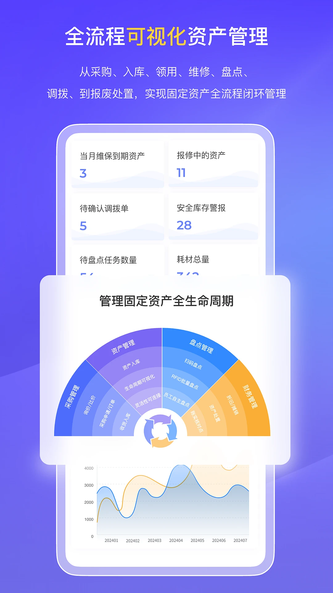 易点固定资产管理截图
