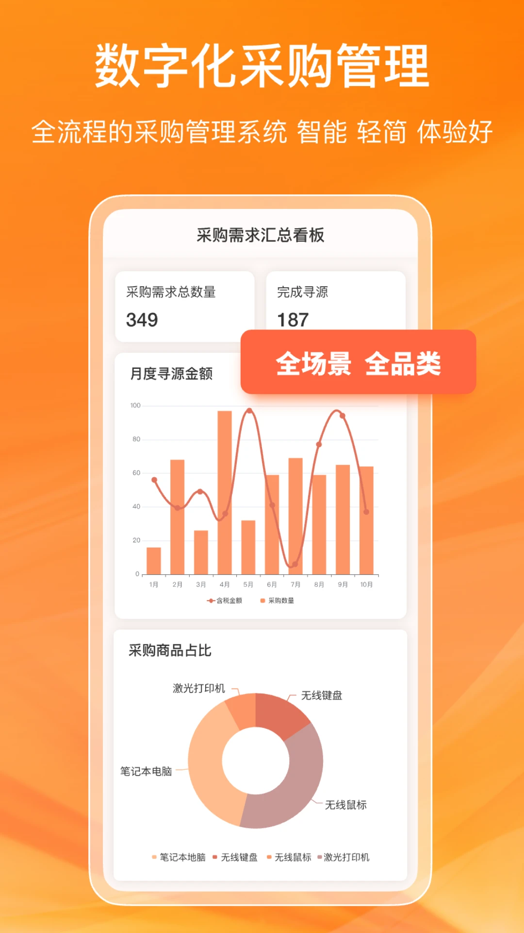 鲸采云SRM截图