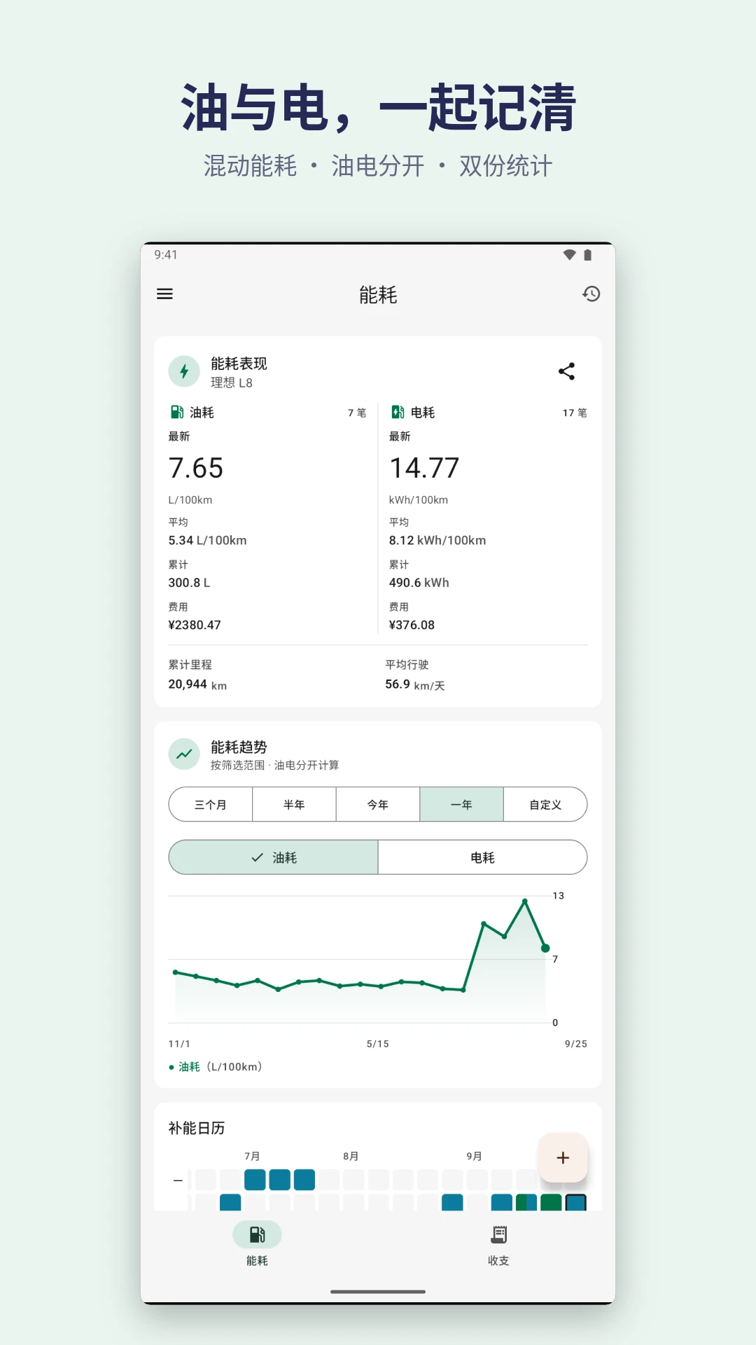 加仑油耗截图