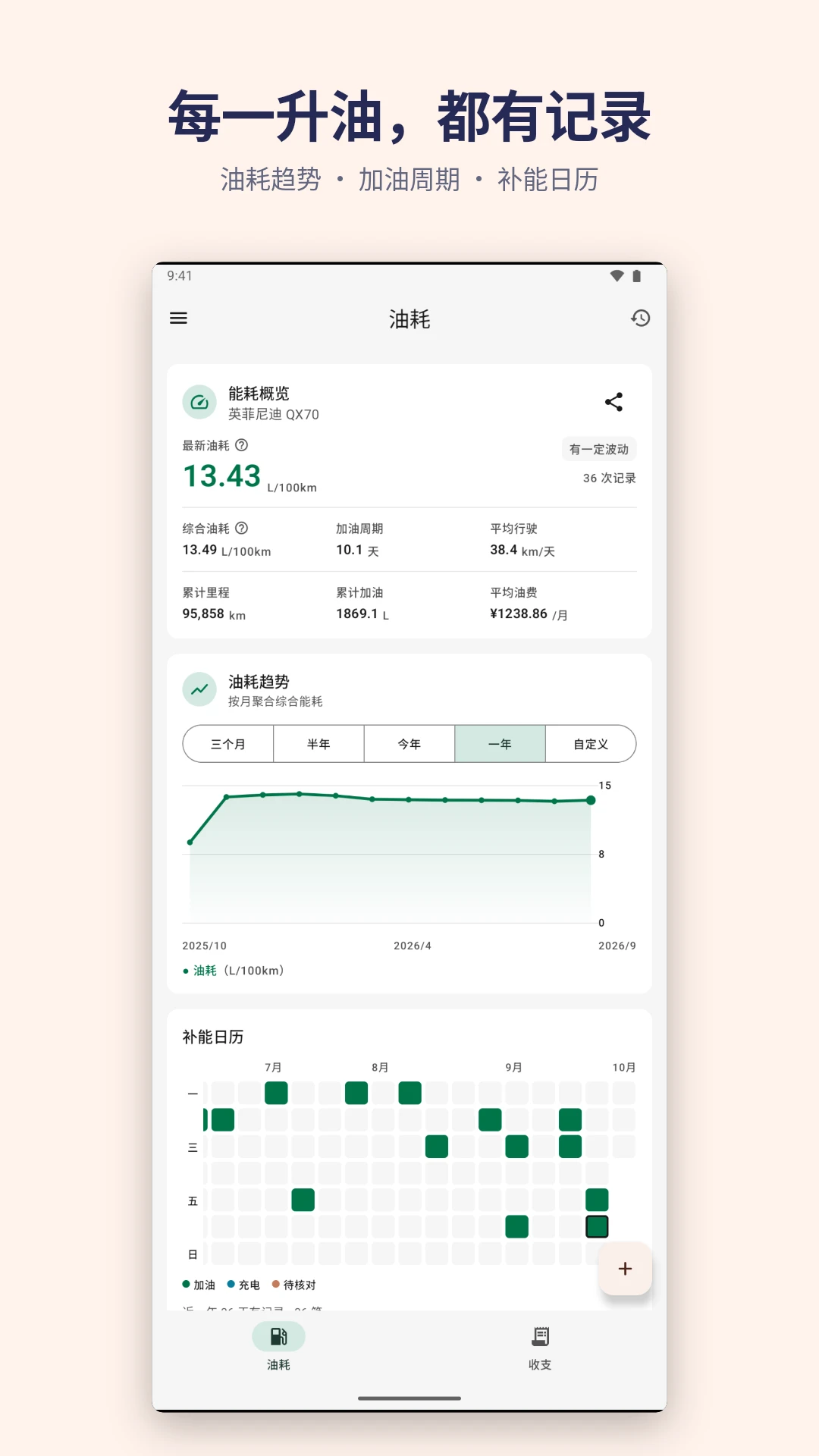 加仑油耗截图