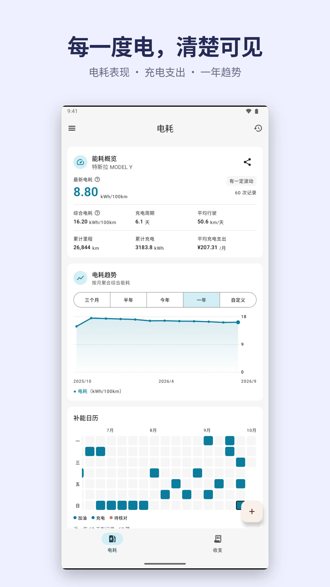 加仑油耗截图