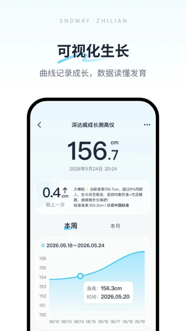 SNDWAY Smart Home��ͼ