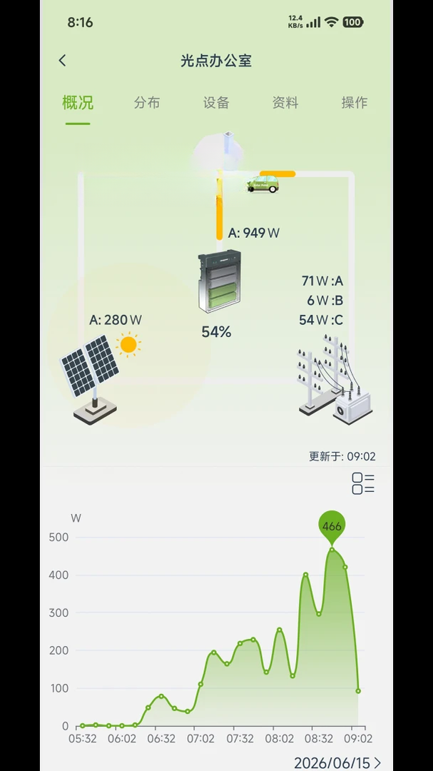 SolarPoint��ͼ