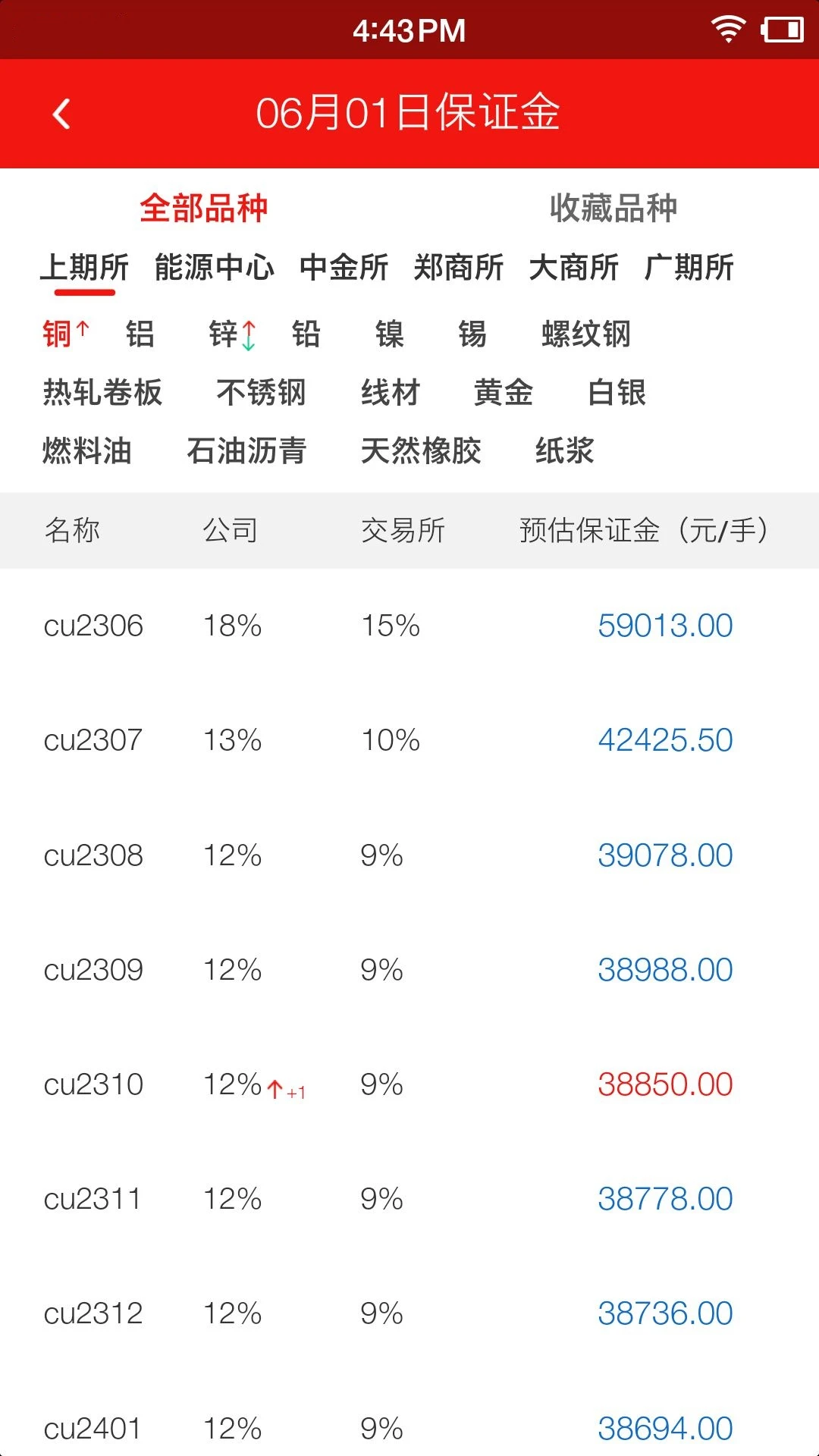 ��ҵ�ڻ���ͼ
