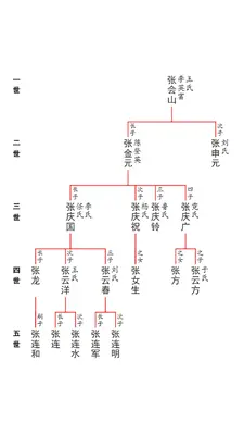 ���������׽�ͼ4