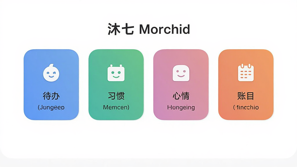 ���� Morchid Ӧ�õĹ���չʾͼ����������Ϊ�ĸ���ɫԲ�ǿ�Ƭ����չʾ���ֱ��ע���졢ϰ�ߡ����顢��Ŀ�����־��жԳƣ�����ƽ����ϸ����ÿ����Ƭ����Сͼ��ͼ�����֣������������ɾ����޶���Ԫ��