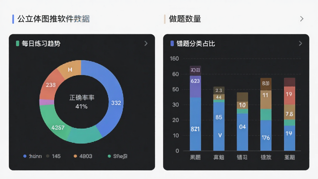 ��������ͼ����������ͳ��ҳ�棬����չʾ��ȷ�ʻ���ͼ������������״ͼ������Ϊ��Ƭʽ�Ǳ��̣��Ű����������Ϊ���ݿ��ӻ����棬ϸ�ڰ���ÿ����ϰ������������ռ�ȣ����ʸ��壬�ɾ����޶���Ԫ��