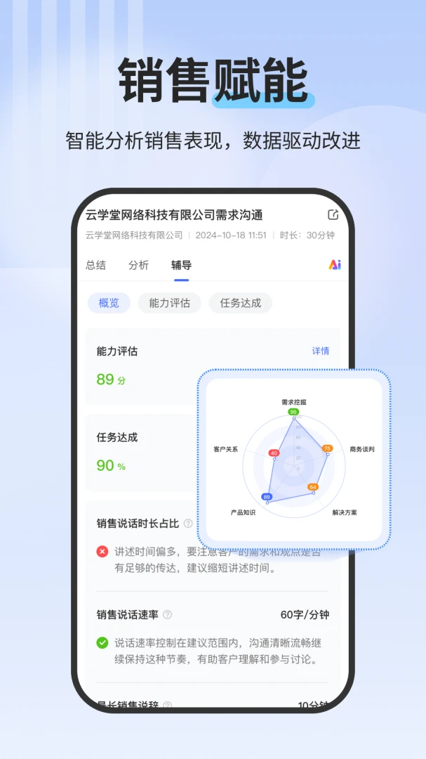 SaleSmart(SaleSmartly)��ͼ