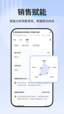 SaleSmart(SaleSmartly)��ͼ4