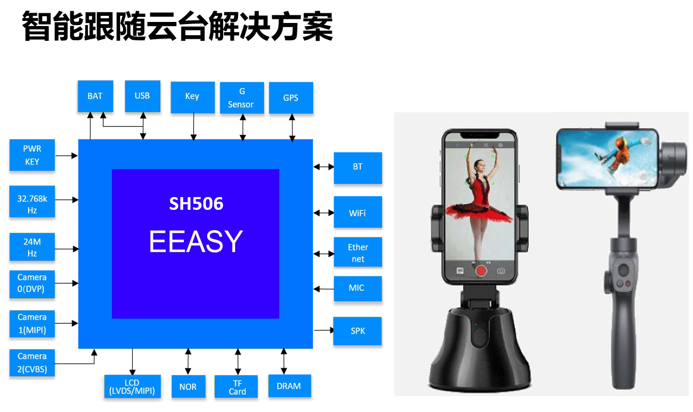 S506 programming recharging ��׿�� �豸���Ӳ�������