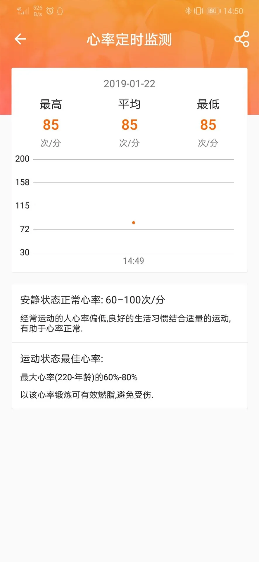 FitCloudPro��ͼ