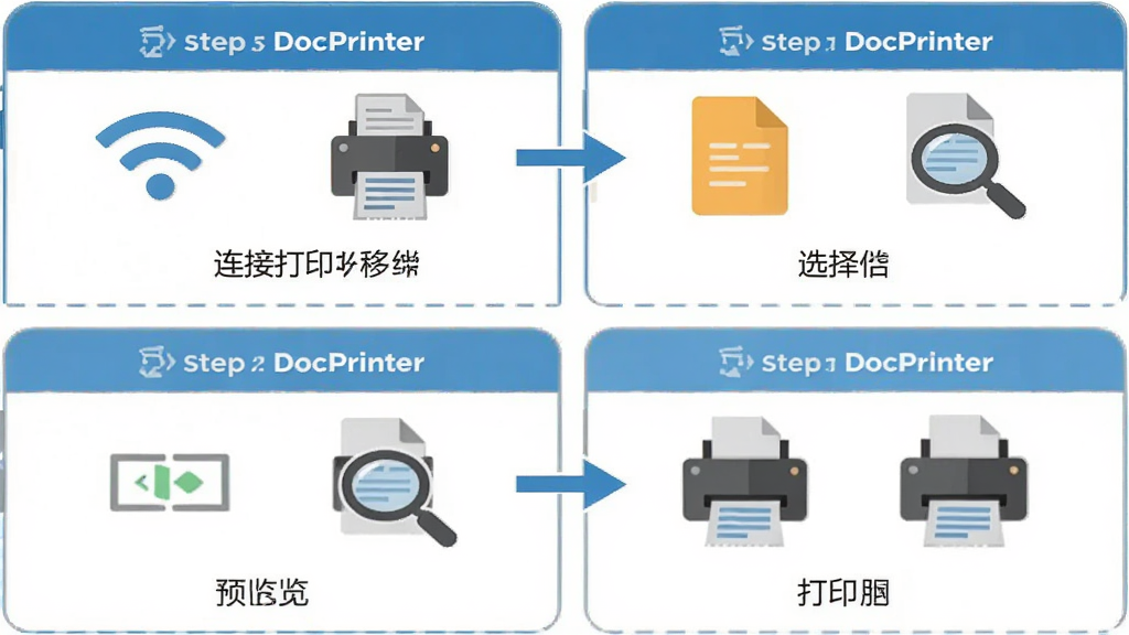 DocPrinter �ƶ��˴�ӡ��������ʾ��ͼ������Ϊ�ֻ���Ļ�ֲ���չʾ���Ӵ�ӡ����ѡ���ļ���Ԥ������ӡ�ĸ����ڣ�����Ϊ�����ĸ�����ͼ���Ű����������Ϊ��ƽ��ͼ����ƣ�ϸ�ڰ��� Wi-Fi ͼ�ꡢ�ĵ�ͼ�ꡢ�Ŵ�Ԥ��ͼ�ꡢ��ӡ�����ͼ�ꡢDocPrinter ���ƣ����ʸ��壬����ɾ����޶���Ԫ�ء�