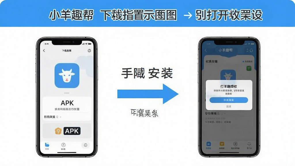 һ���ֻ�Ӧ�ò���ָ��ʾ��ͼ��������չʾ��С��Ȥ�APP�İ�װ��Ȩ�����ò��裬�ü�ͷ�����ֱ�ע�˴�����APK����Ӧ�õ����̣��ֻ���Ļ��ʾȨ����Ȩ�����������������ˣ���ɫ������Ϊ���������������ɾ��޶���Ԫ��